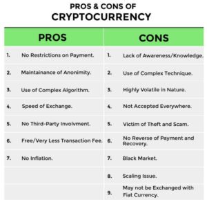 The Pros and Cons of Accepting Cryptocurrency