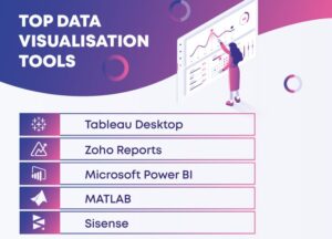 The Top 5 Big Data Tools for Data Visualization